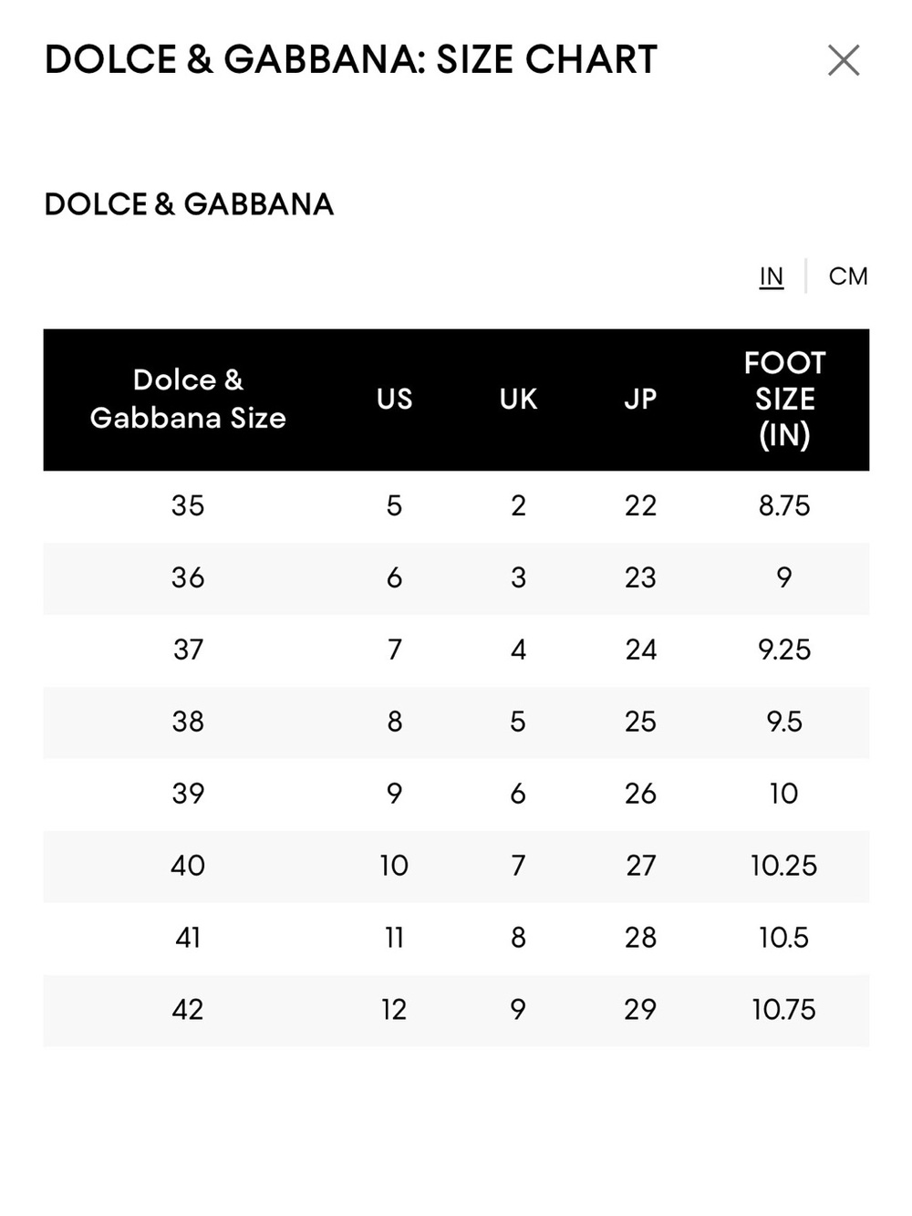 Dolce & Gabbana Cut-Out DG Rubber Sandals - Picture 15 of 15